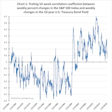 Yield Is A State Of Mind